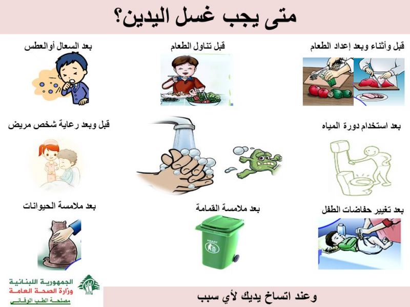 When sould hand hygiene be performed.jfif