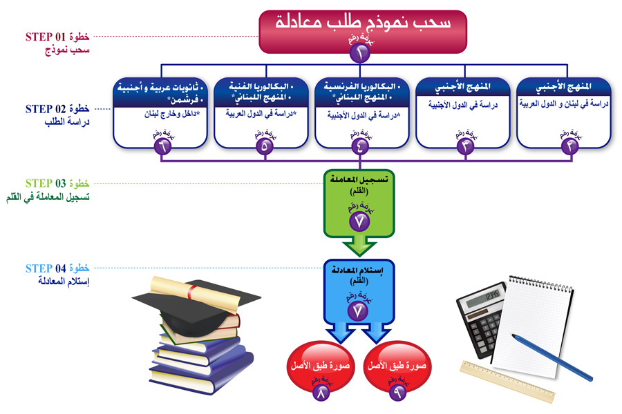 diagramArabic-web_7.jpg